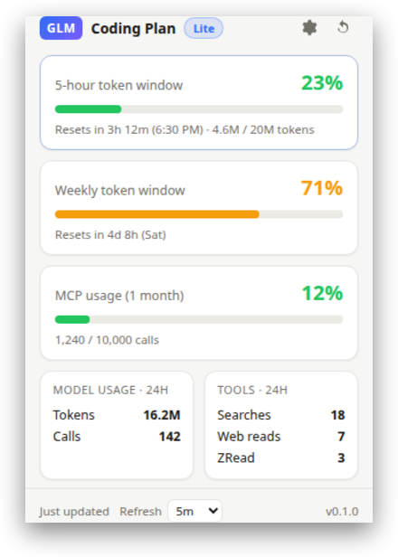 GLM Usage Monitor popup showing 5-hour and weekly token windows, MCP usage, and 24-hour model and tool stats